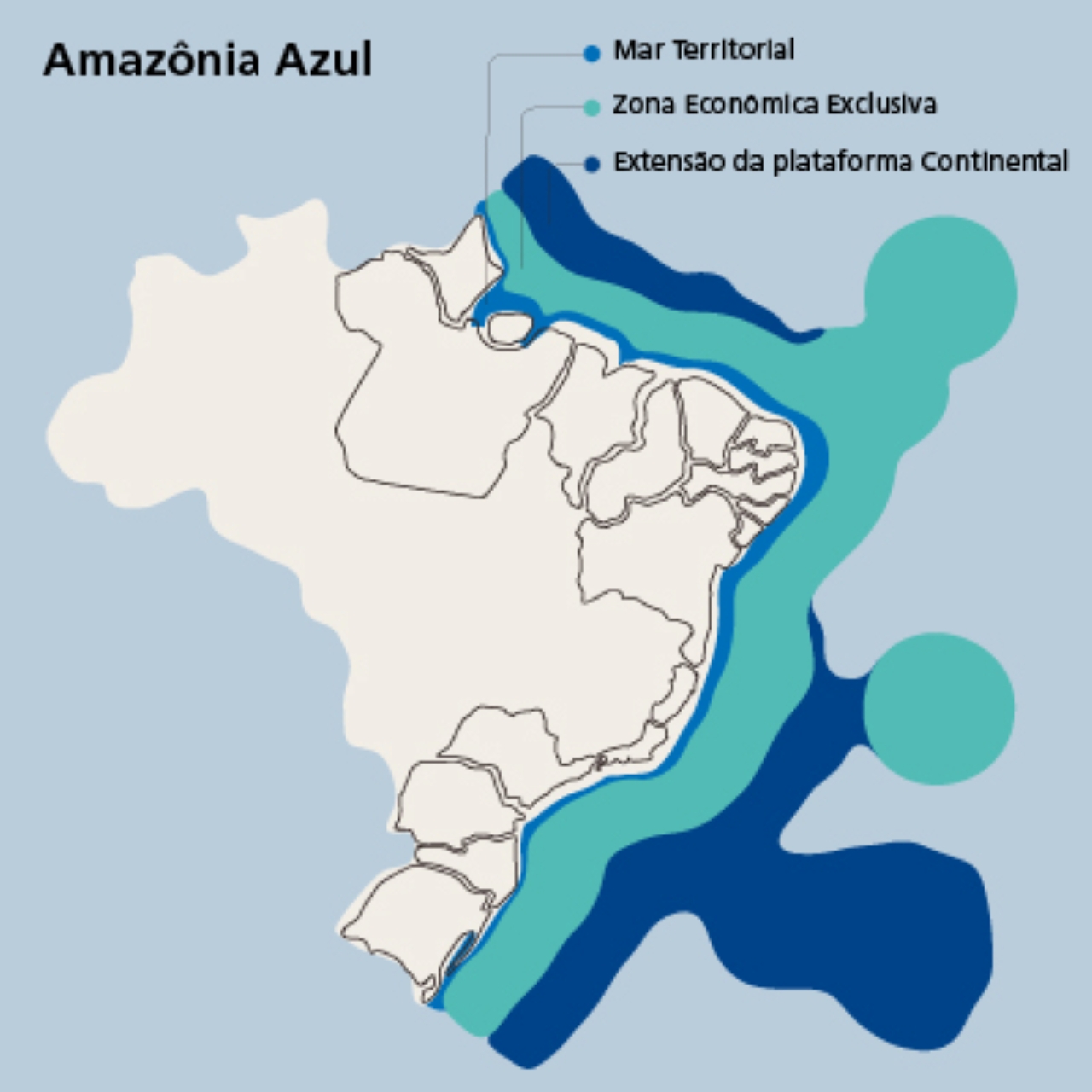 Fonte: BNDES Azul