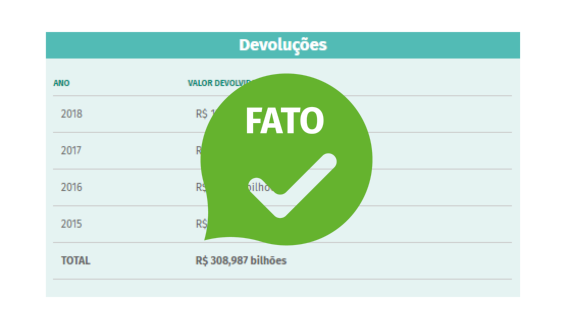 Capa da noticia O BNDES já devolveu mais de R$ 300 bilhões para o Tesouro Nacional