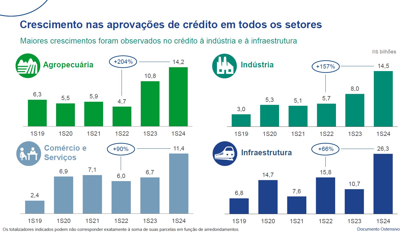 Interna_Setores Interna_Setores