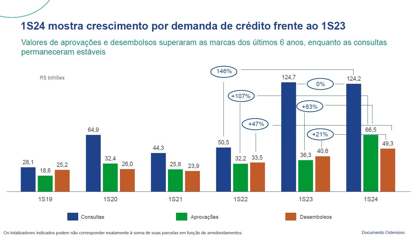 interma_operações