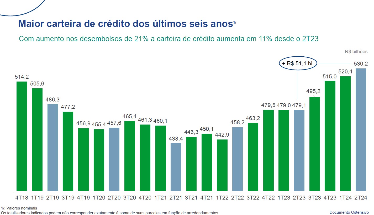 interna_carteira_crédito interna_carteira_crédito