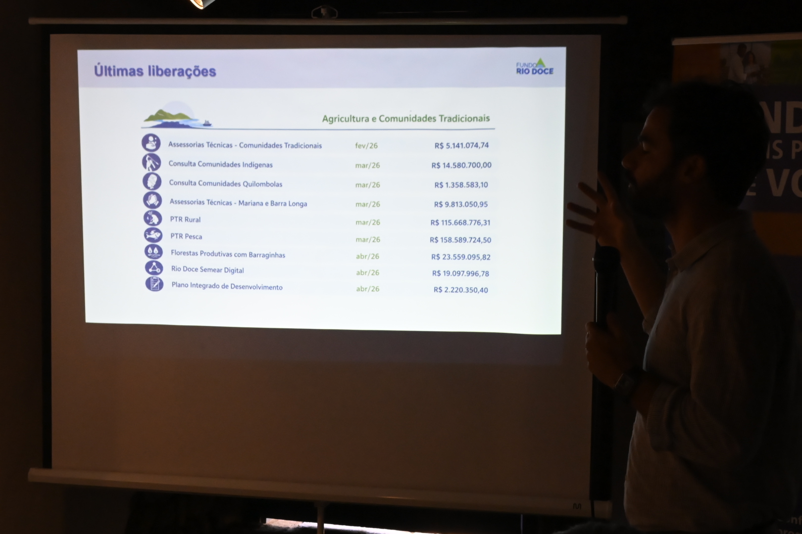 Guilherme Tinoco apresenta dados das operações do Fundo Rio Doce