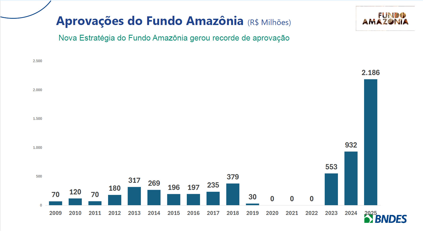 14_Fundo_Amazonia
