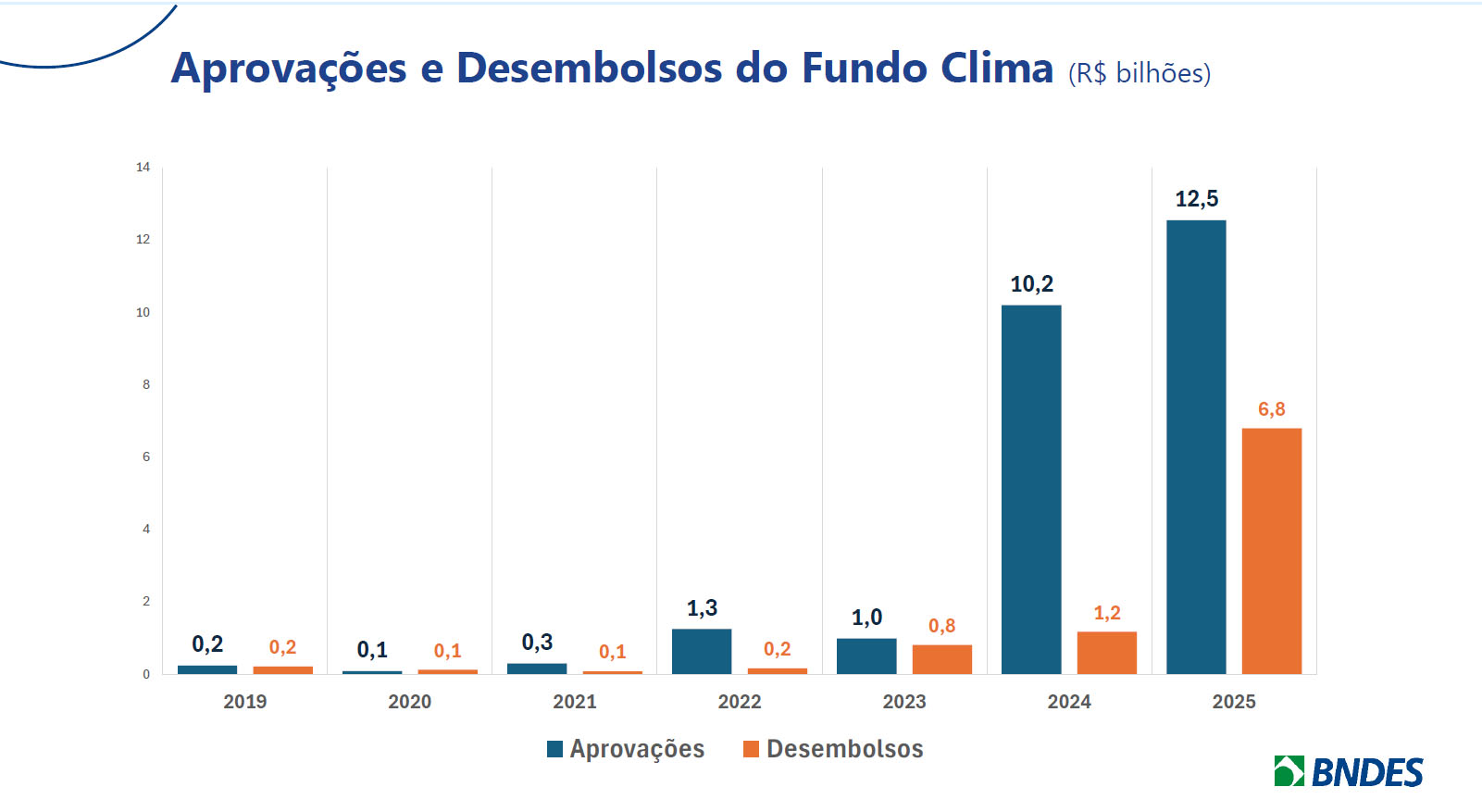 15_Fundo_Clima