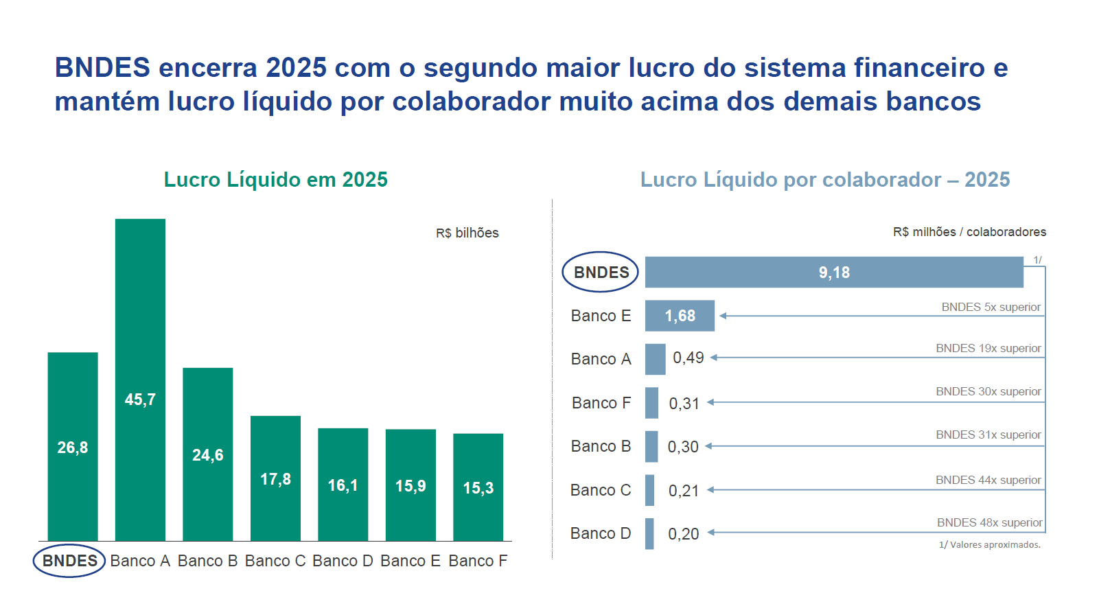 6_Lucro_liquido_sistema