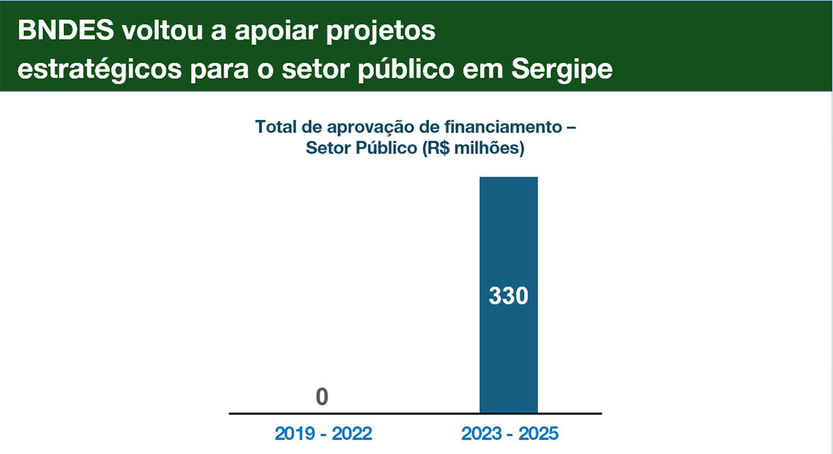 Aprovacoes_setor_publico_SE