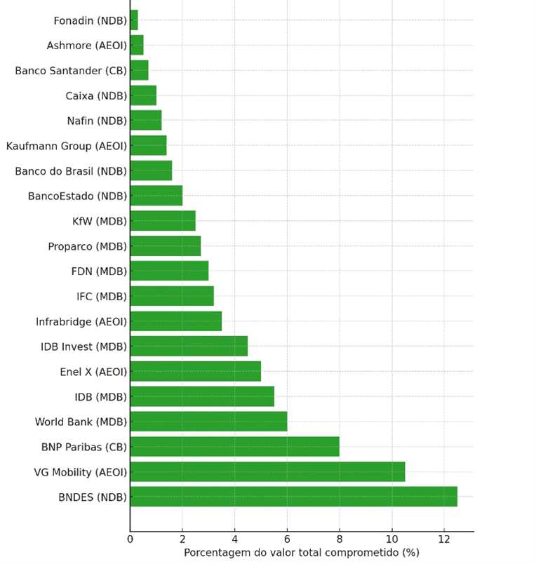 Imagem3_gráfico_eletrificação