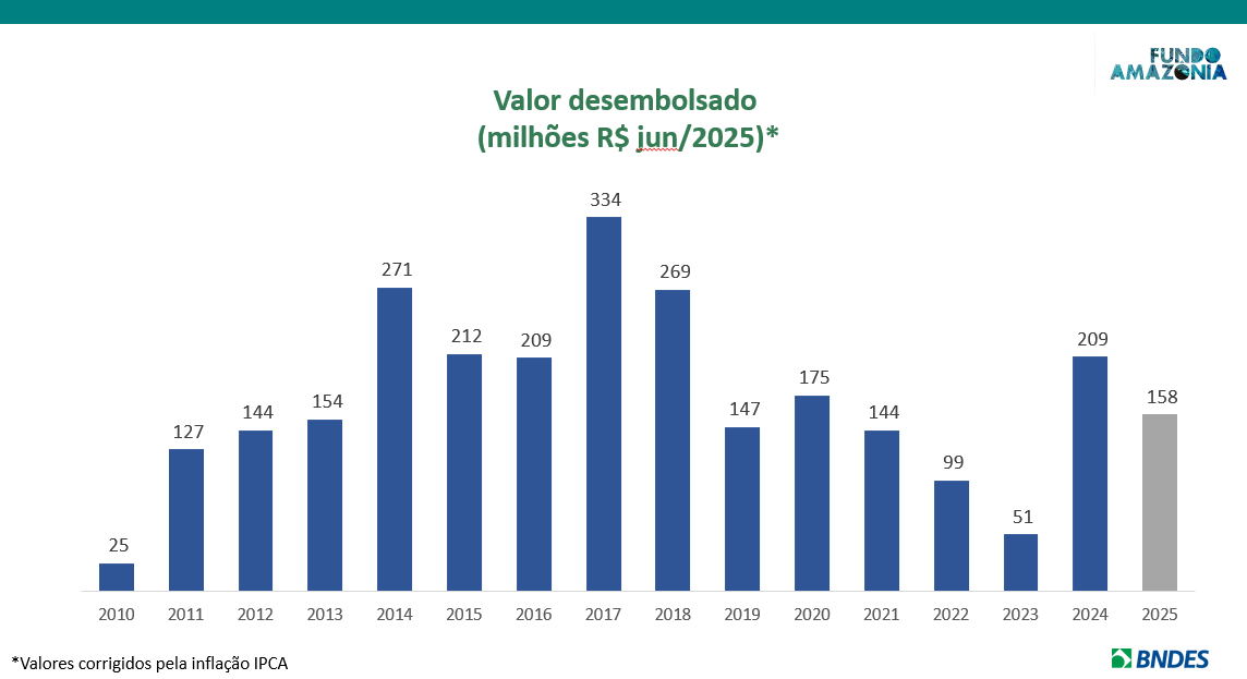 grafico-desembolsos