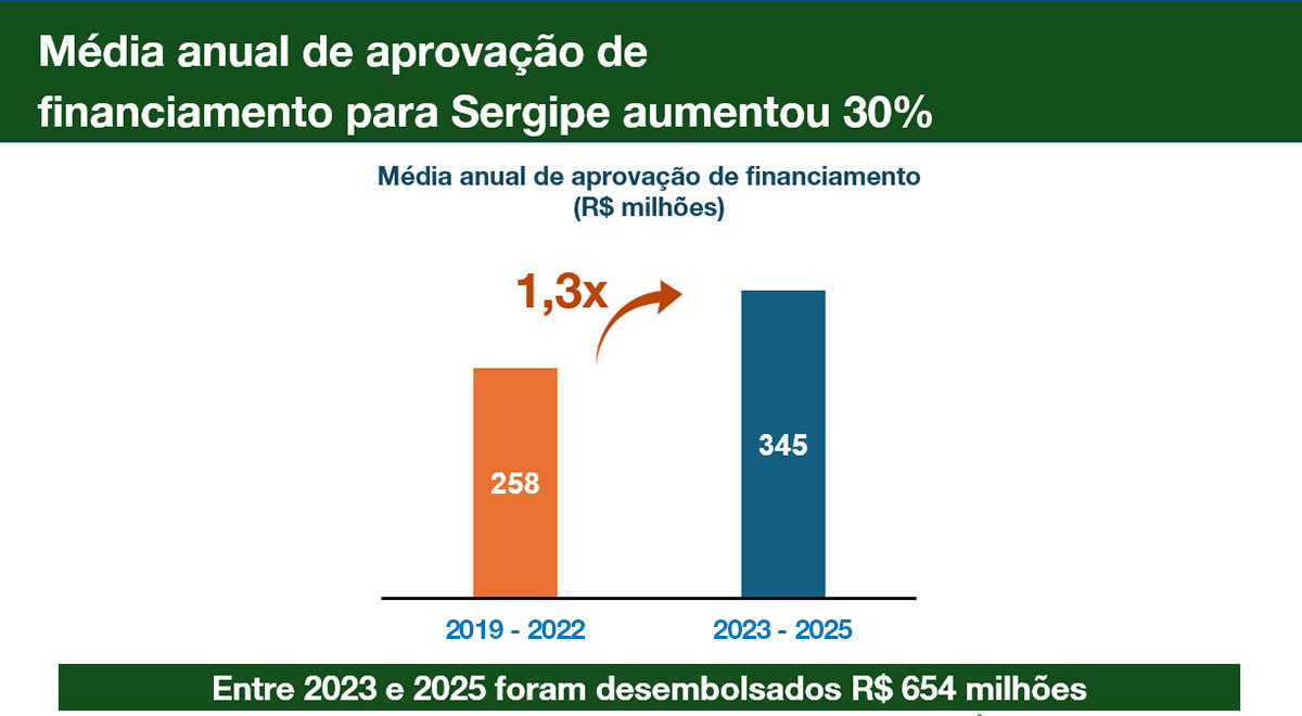 Média_aprovacoes_SE