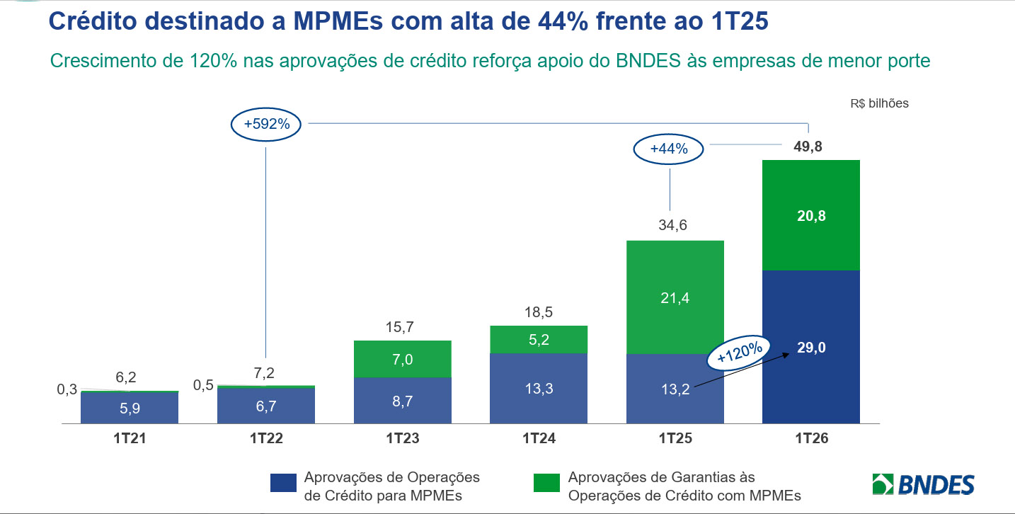aprovaCOes_MPMEs