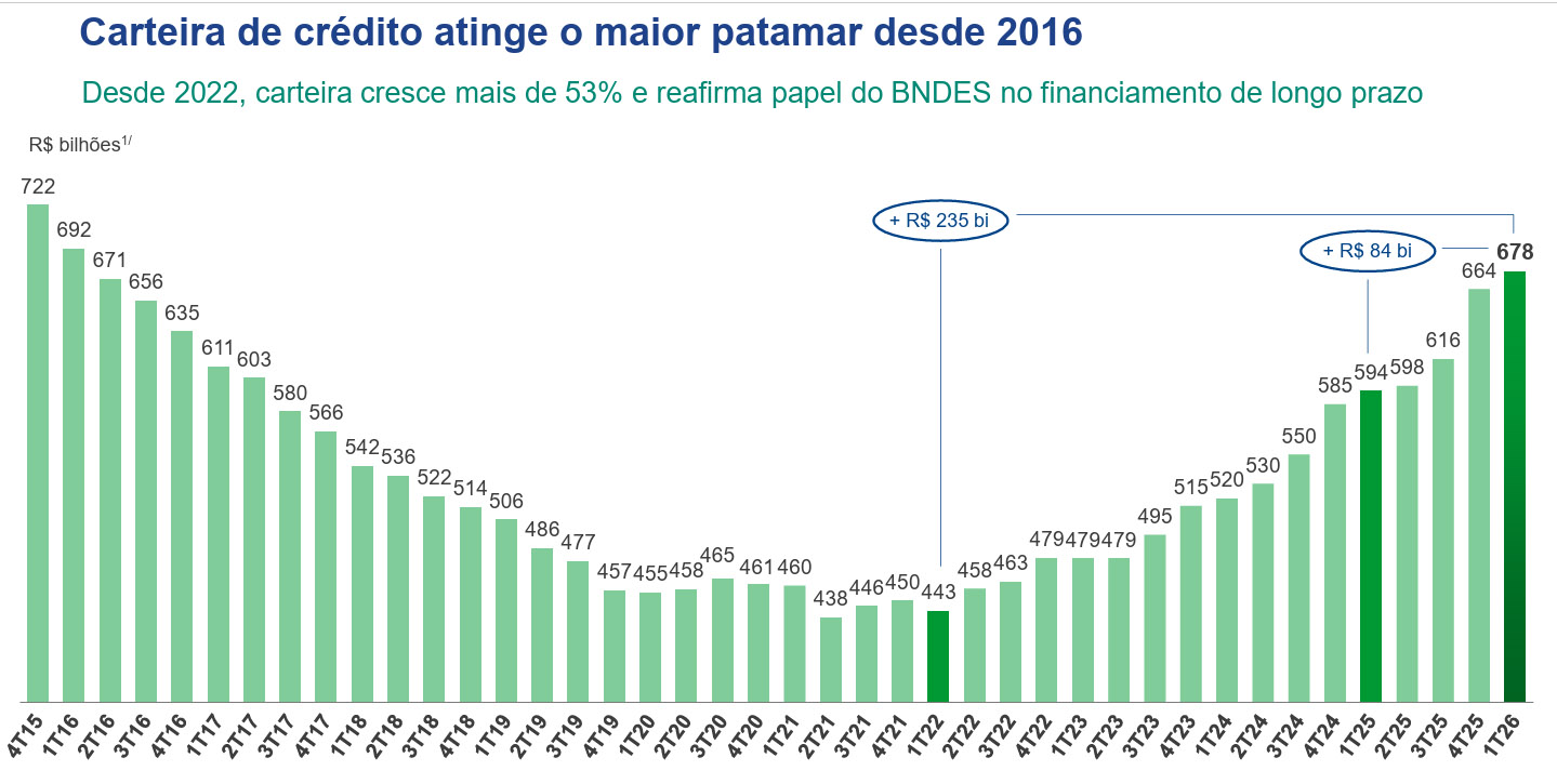 carteira_de_crEdito