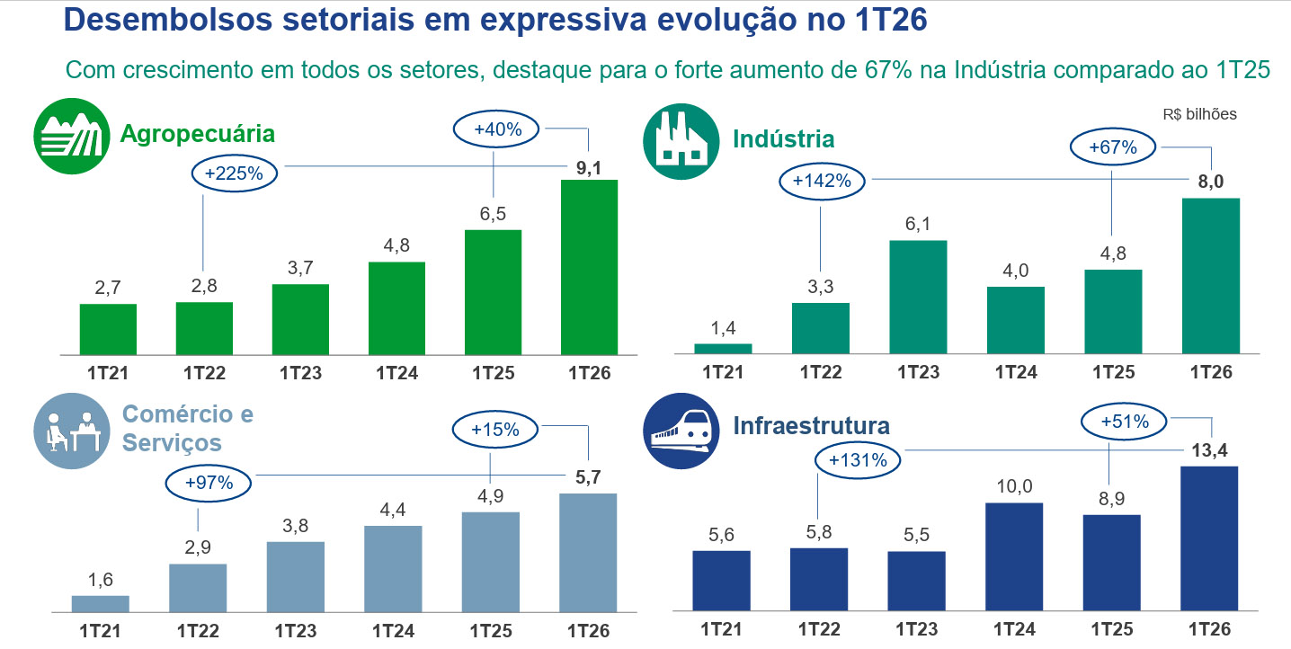 desembolso_setorial
