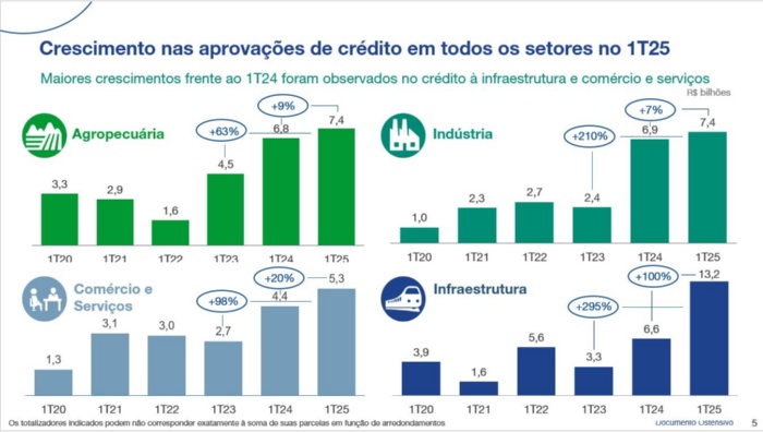 Aprovações_crédito