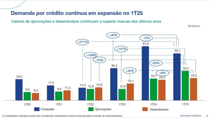 Demanda_crédito