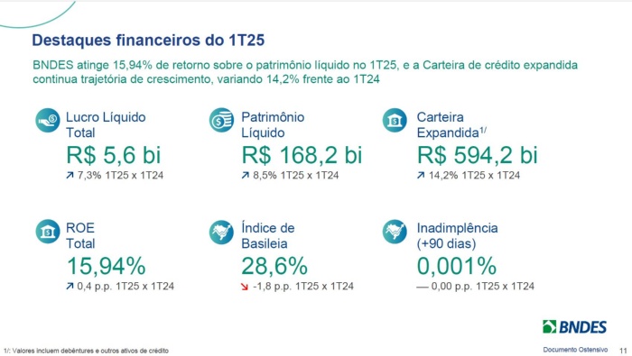 Destaques_financeiros
