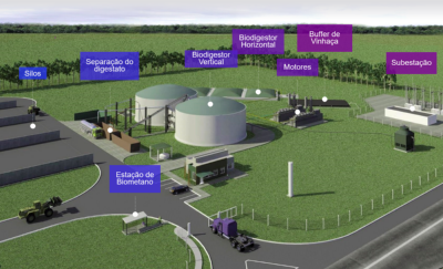 Capa da noticia BNDES aprova R$ 80 milhões para unidade produtora de biogás e energia elétrica em Mato Grosso
