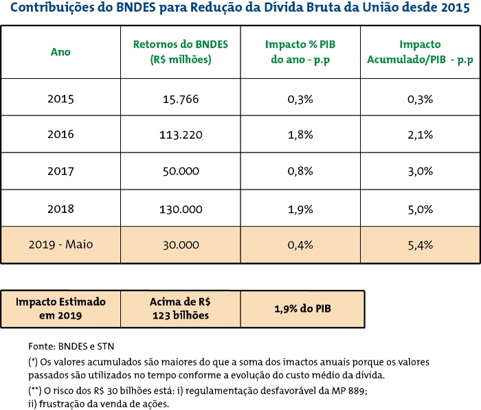Contribuicoes-do-bndes Contribuicoes-do-bndes