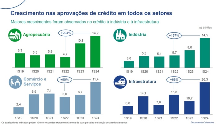 Interna_Setores