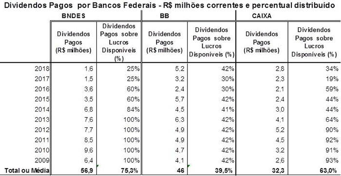 BNDES lucra R$ 11,1 bilhões no primeiro trimestre de 2019