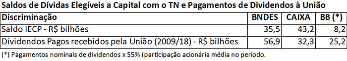 BNDES lucra R$ 11,1 bilhões no primeiro trimestre de 2019