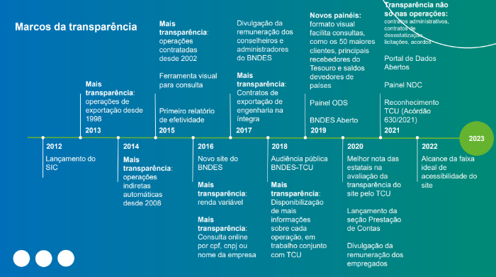 Marcos da transparência 2