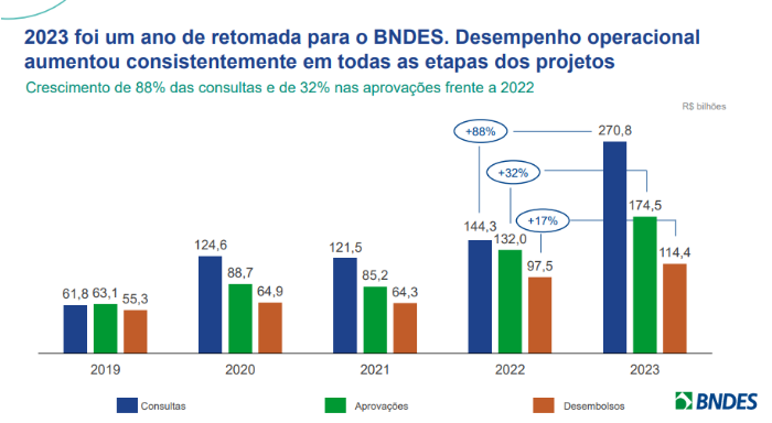 Resultados 2023 Resultados 2023