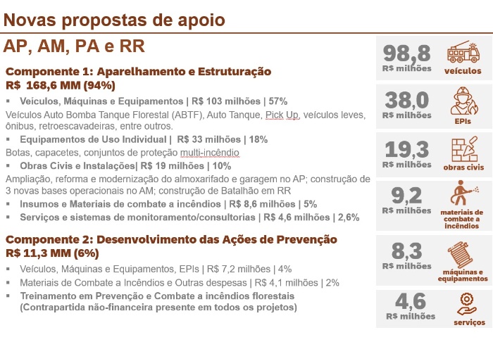 Slide_FA_Bombeirosset2024