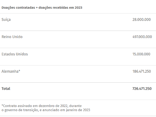 TabelaValoresBalanço3