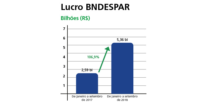 bndespar-80 bndespar-80