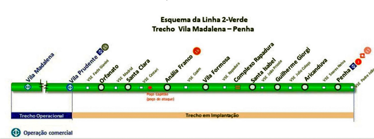 linha