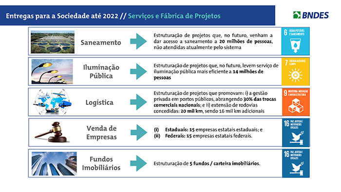 plano-trienal-bndes-38