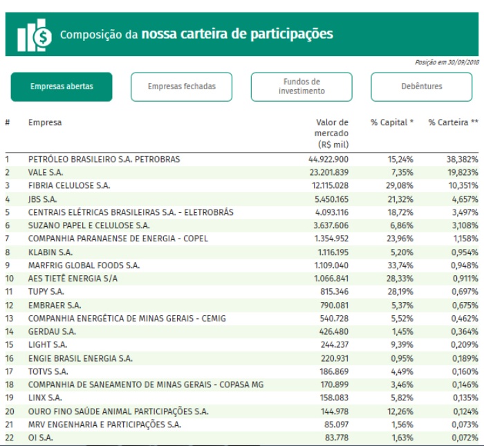 Transparência: BNDES facilita consultas no site sobre carteira da BNDESPar