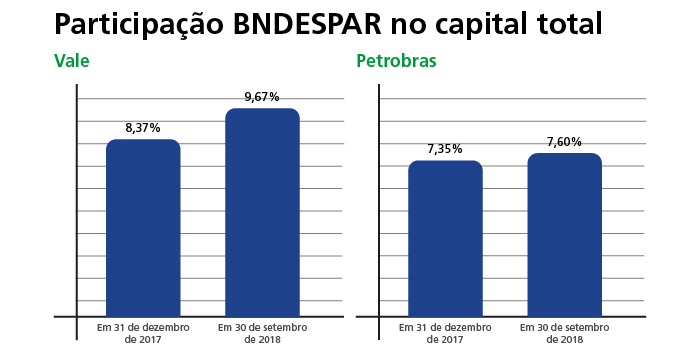 vale e petrobras-80 vale e petrobras-80