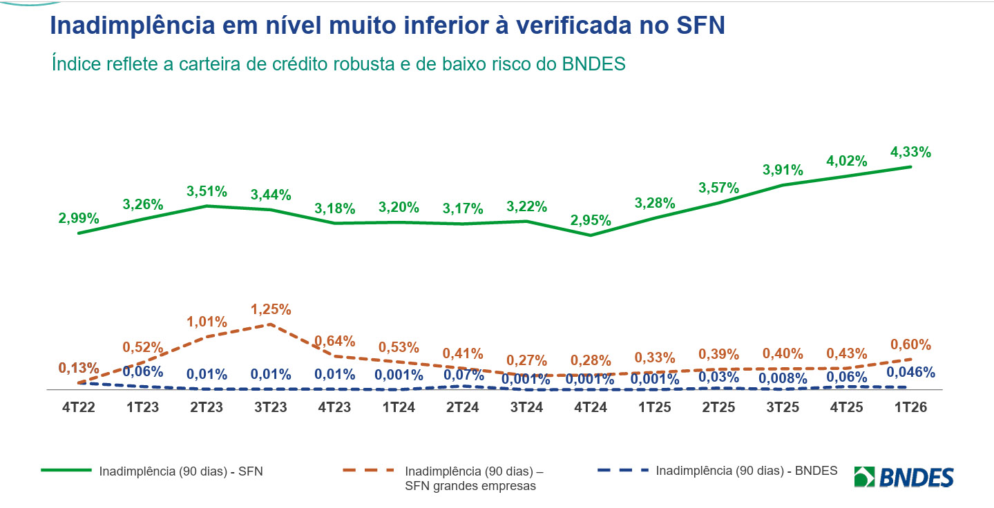 inadimplEncia