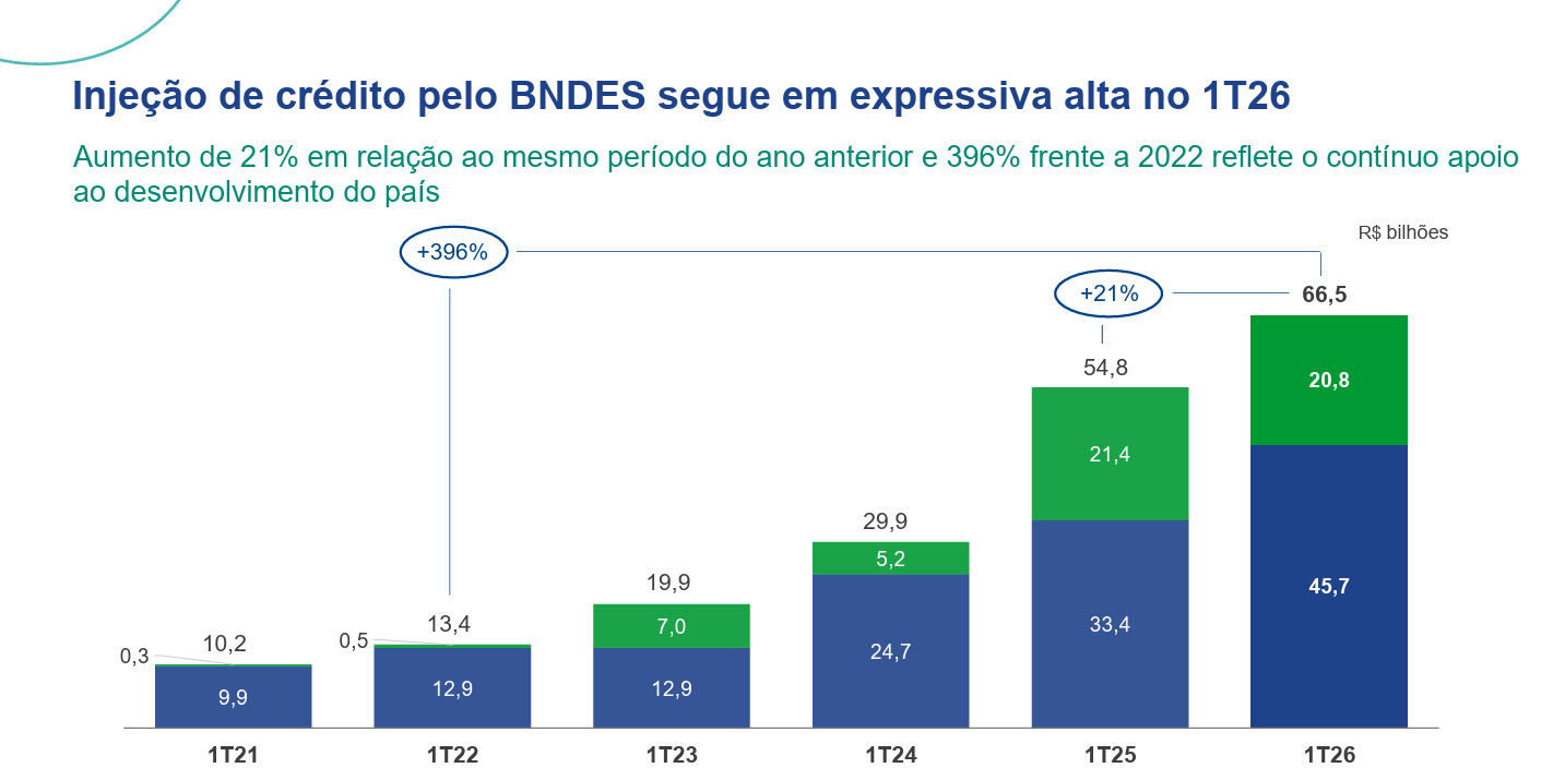 injeCAo_de_crEdito