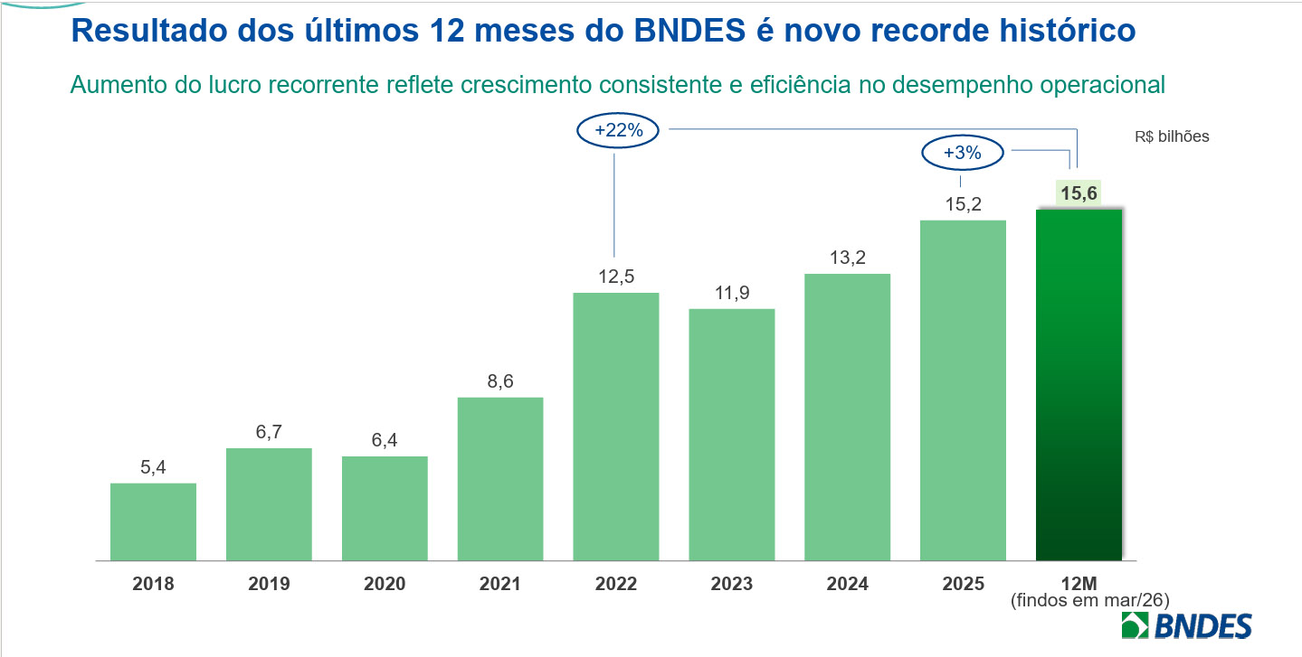 lucro_recorde-Ultimos_12_meses