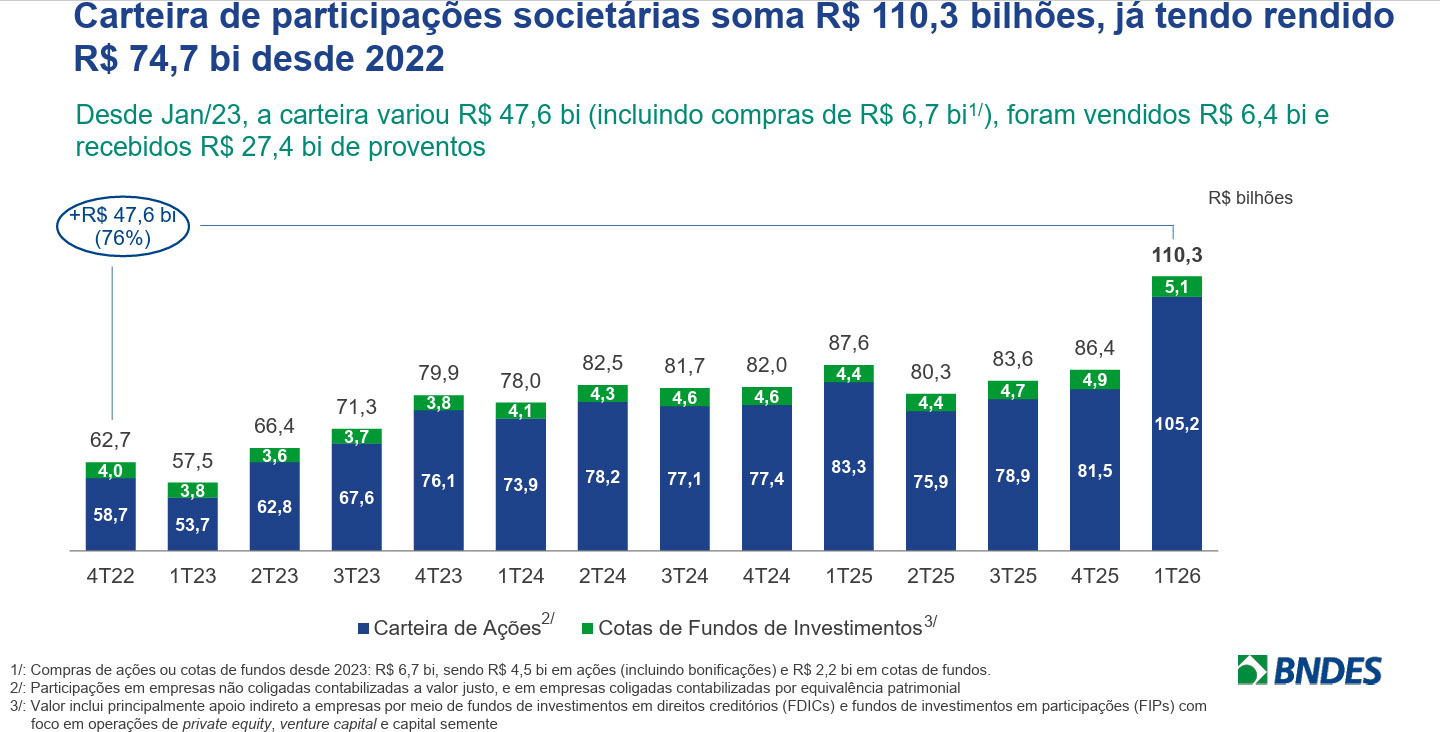 participaCOes_societArias