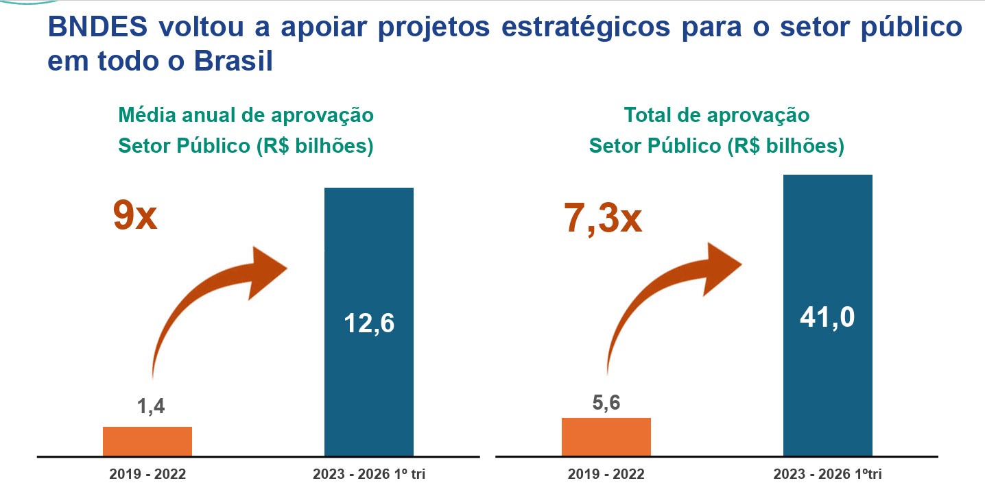 retomada_setor_pUblico