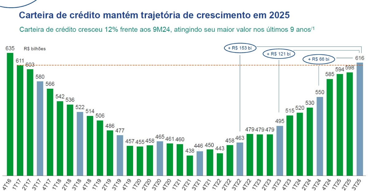 Carteira_de_crédito