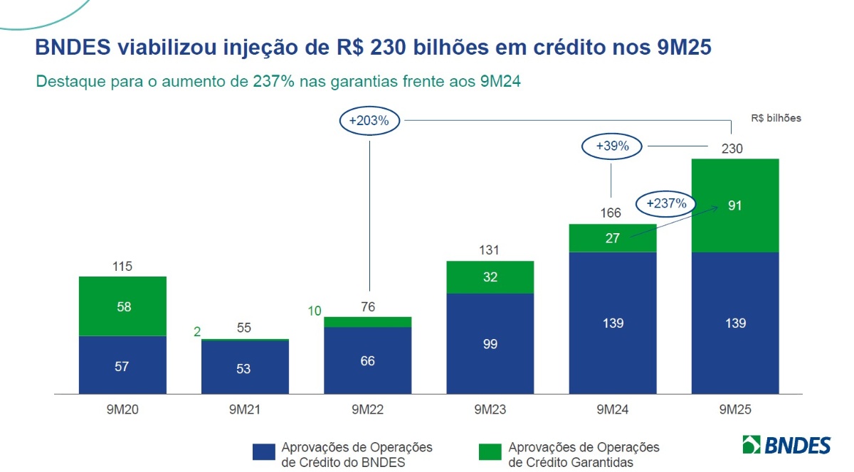 Injeção_de_crédito