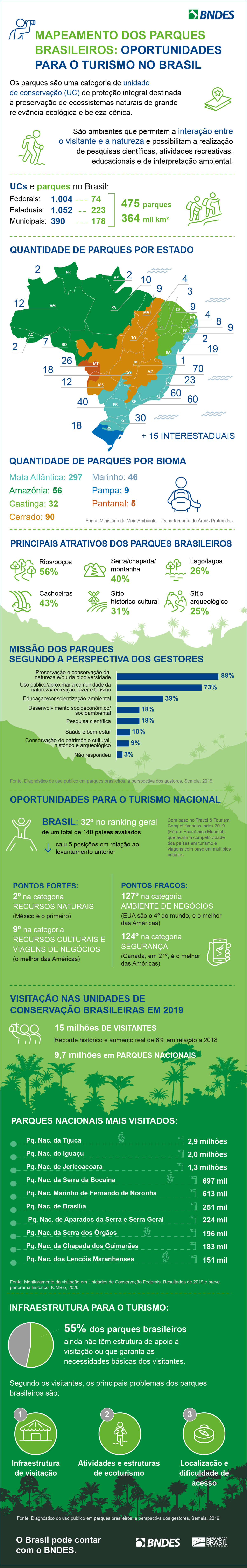 BNDES_Infografico_Parques_BR_final_red