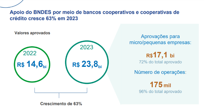 Resultados cooperativa