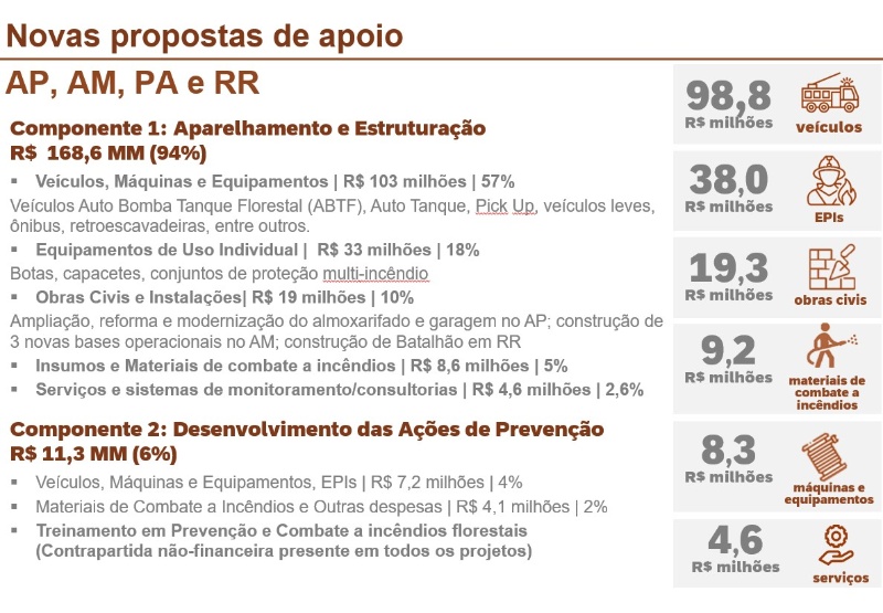 Slide_FA_Bombeirosset2024