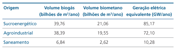 grafico2-biogas